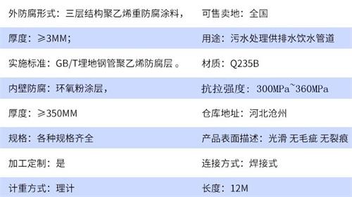 阜新给水tpep防腐钢管参数指标