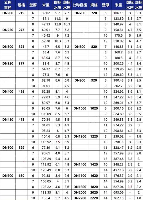 阜新给水tpep防腐钢管厂家规格尺寸